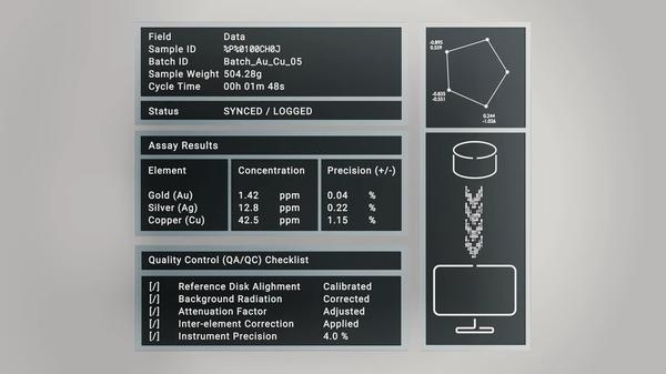 PhotonAssay™ digital assay results screen showing gold, silver, and copper concentrations, QA/QC checklist, and sample data including cycle time and status