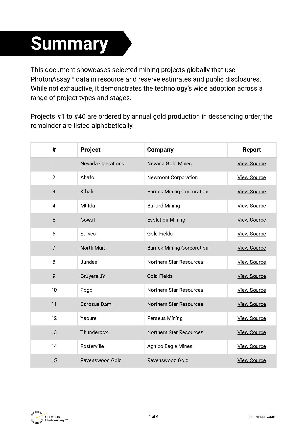 PhotonAssay™ User List — page 2