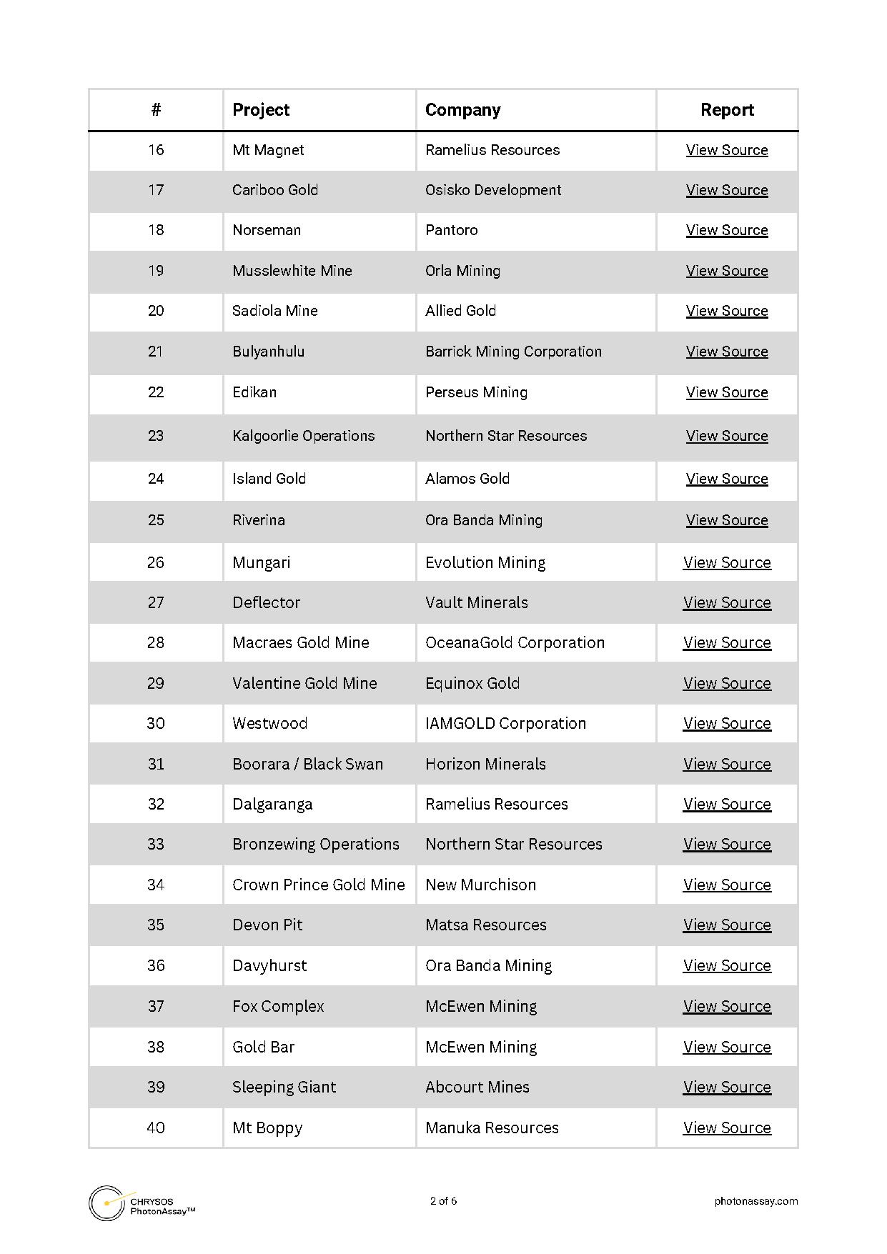 PhotonAssay™ User List — page 3