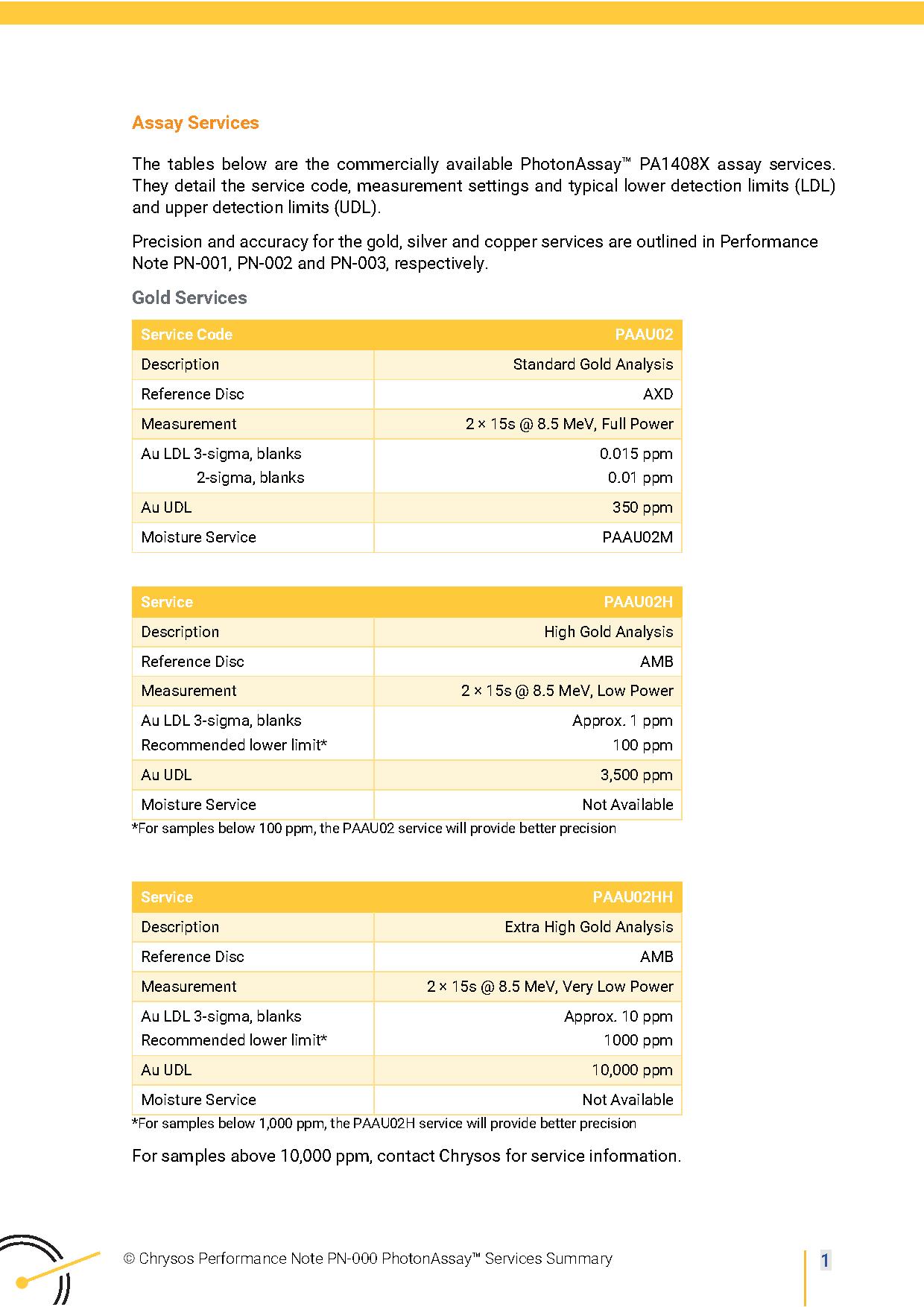 PN-000 PhotonAssay™ Services Summary — page 2