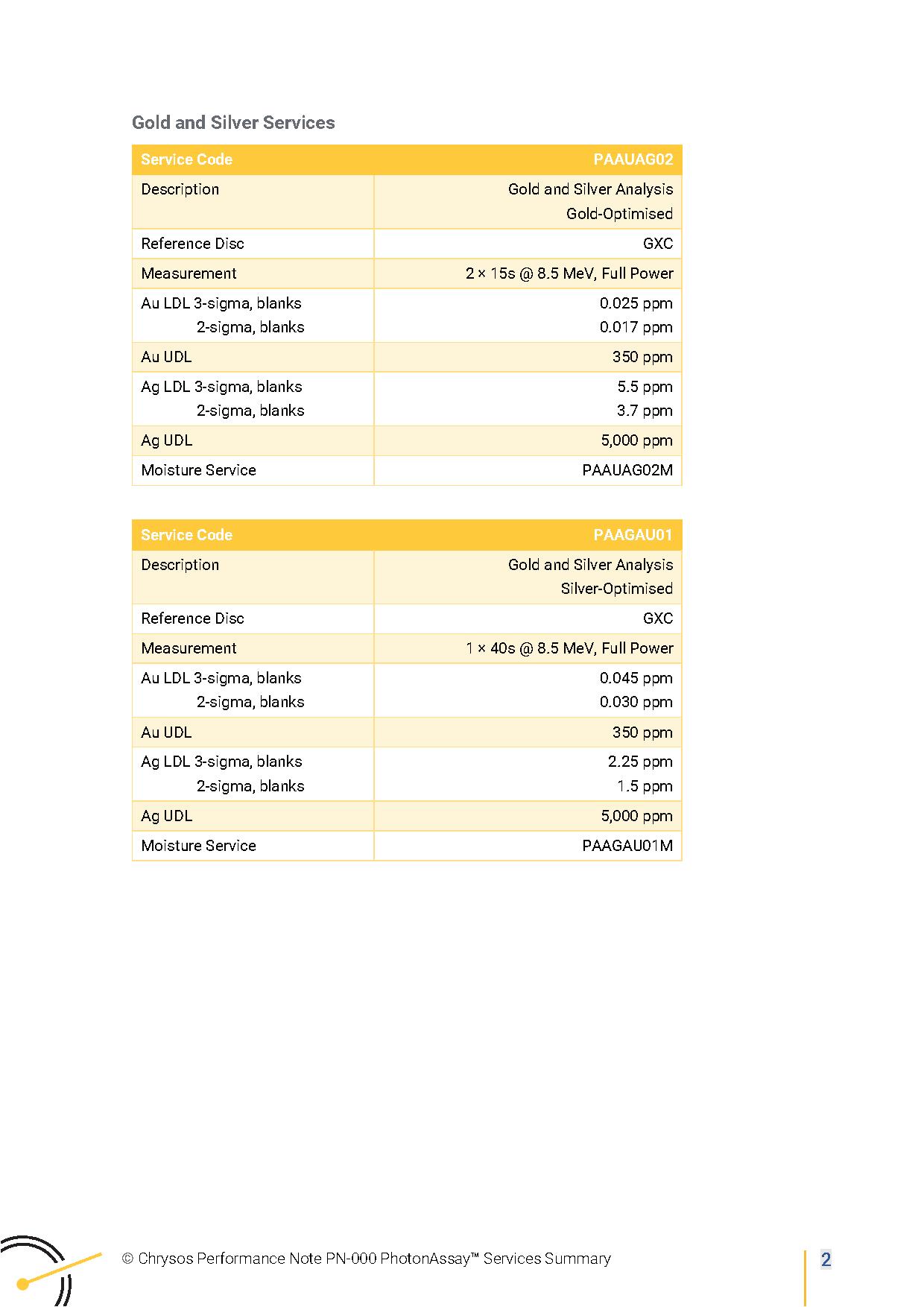 PN-000 PhotonAssay™ Services Summary — page 3