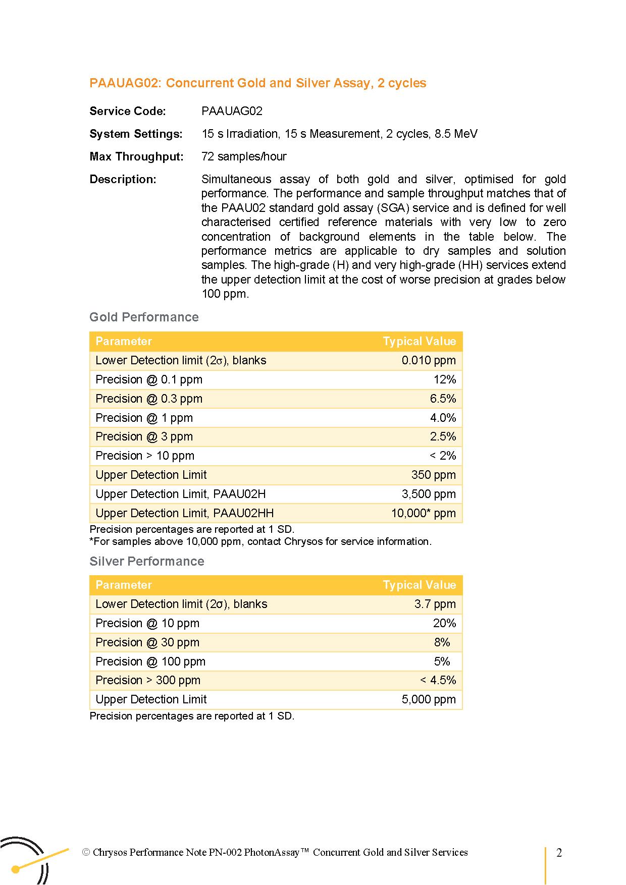 PN-002 PhotonAssay™ Concurrent Gold and Silver Services — page 3